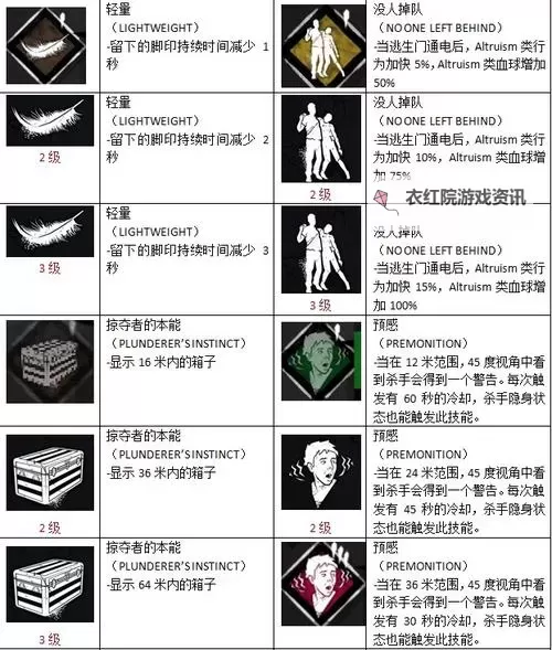 《黎明杀机》夹子屠夫技能翻译及分析 夹子屠夫技能介绍图1