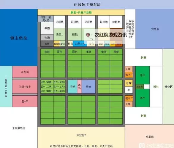 《庄园领主》堡地规划方法 堡地怎么规划图1