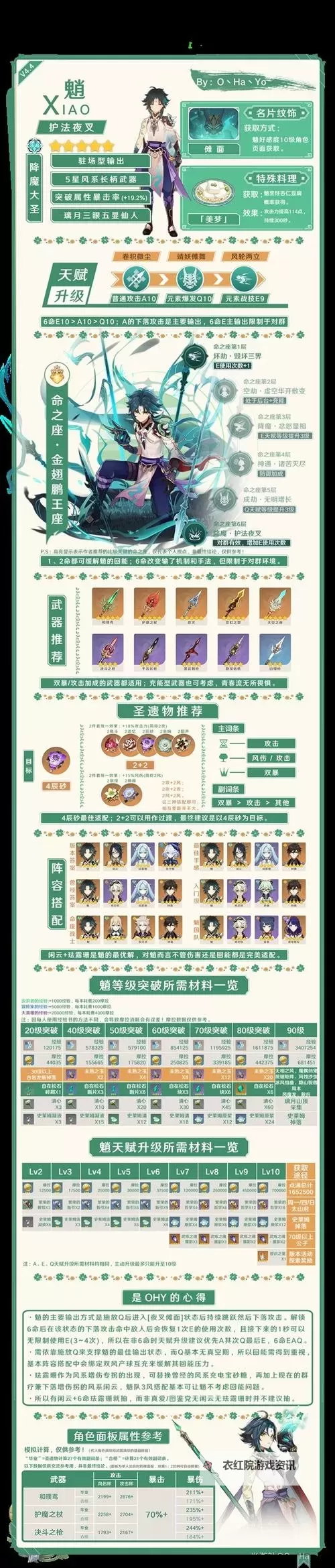 《原神》4.6全火元素角色培养一图流图2