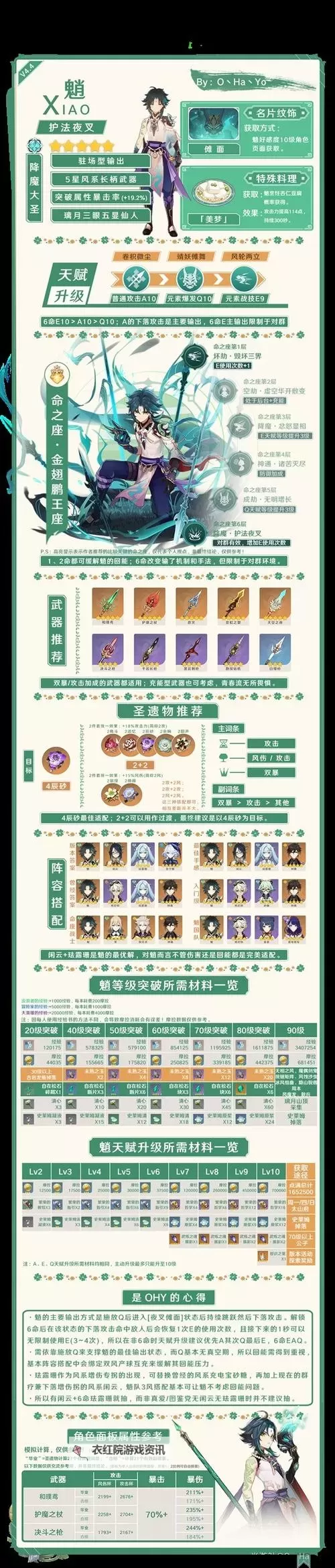 《原神》4.6全火元素角色培养一图流图2