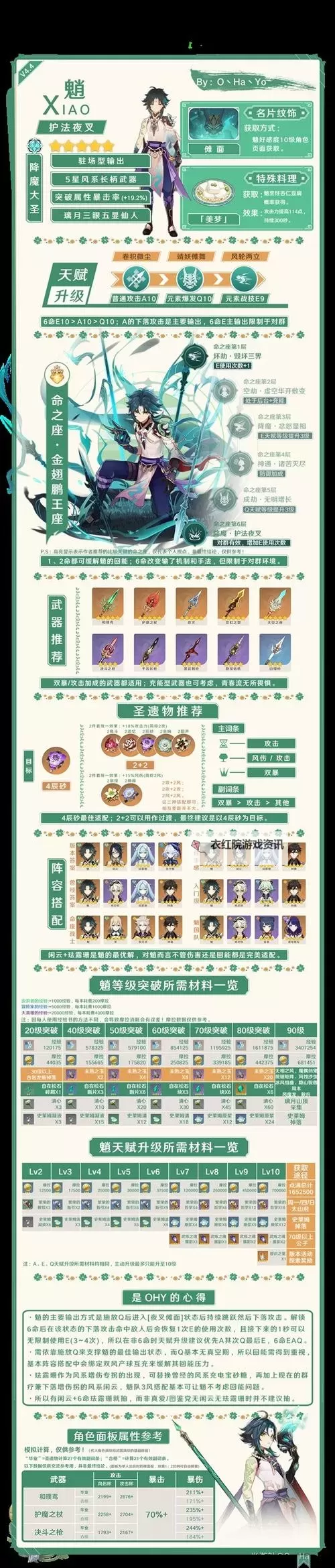 《原神》4.6全火元素角色培养一图流图1