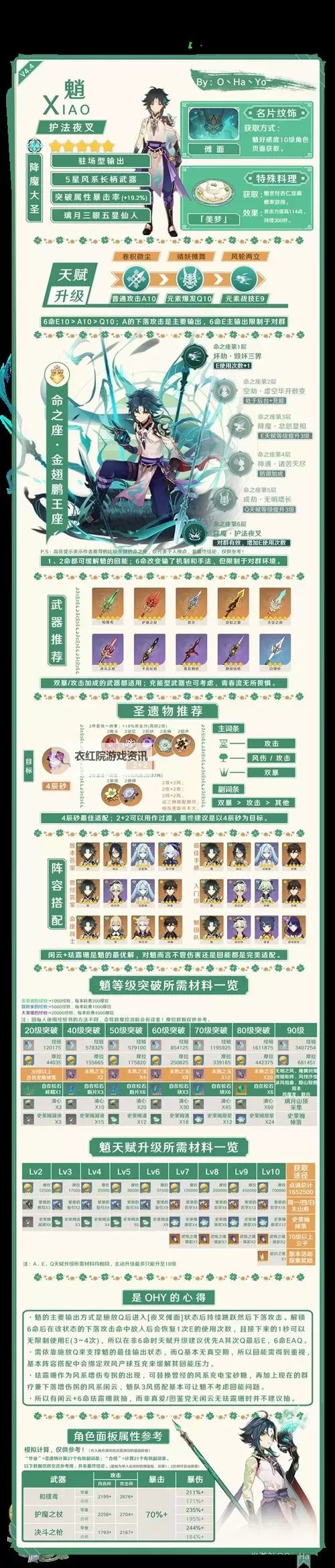 《原神》4.6全火元素角色培养一图流图1