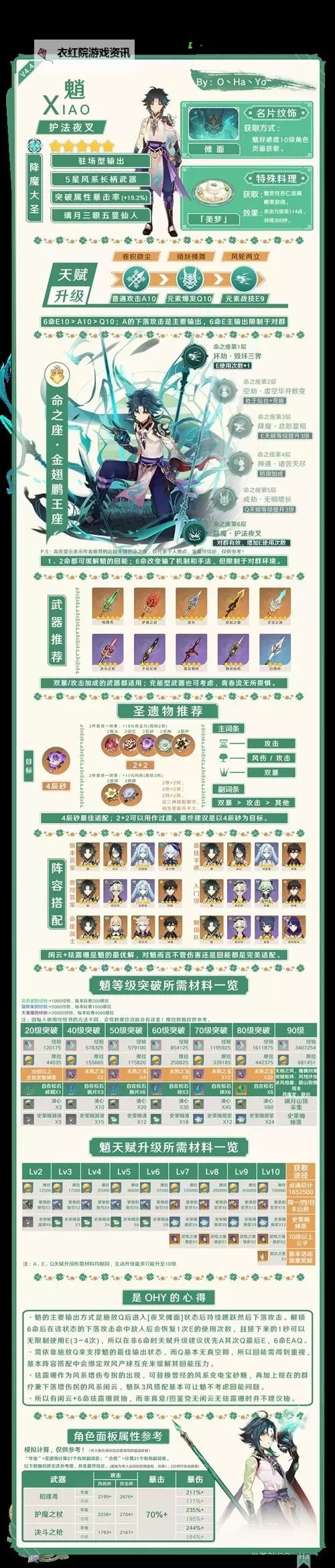 《原神》4.6全火元素角色培养一图流图2