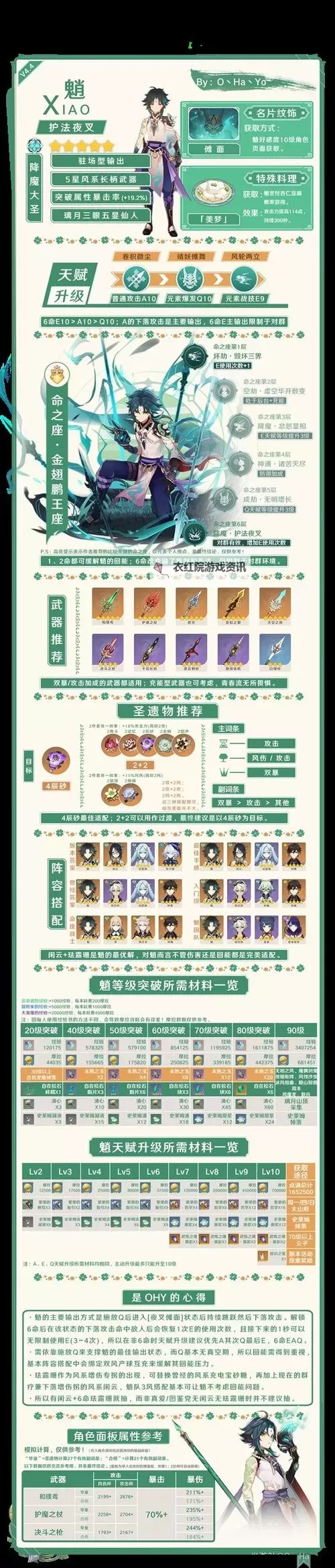 《原神》4.6全火元素角色培养一图流图2